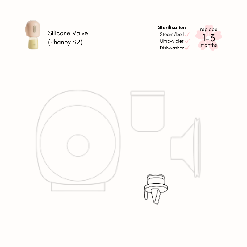 Phanpy S2 breast pump parts