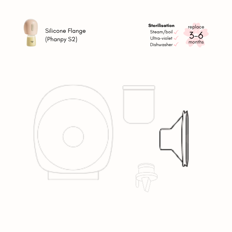 Phanpy S2 breast pump parts