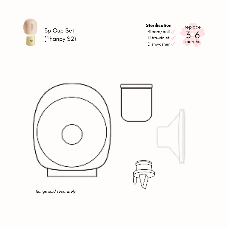 Phanpy S2 breast pump parts