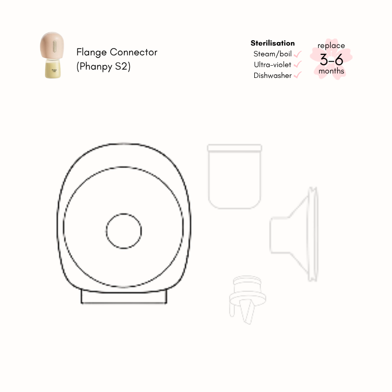 Phanpy S2 breast pump parts
