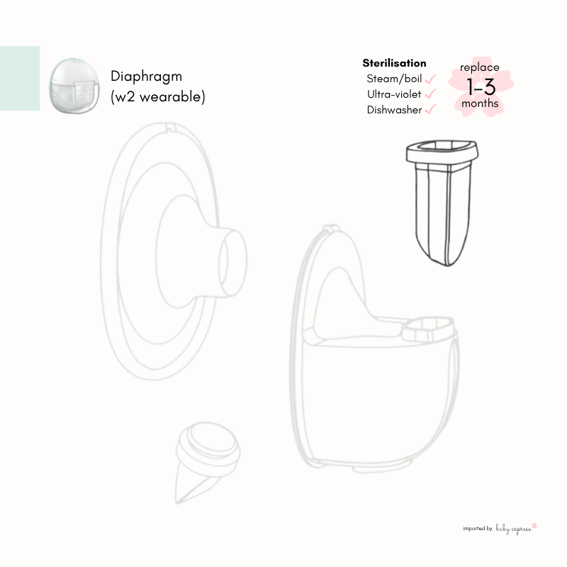 W2 breast pump parts
