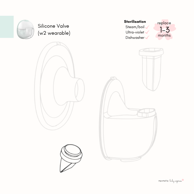 W2 breast pump parts
