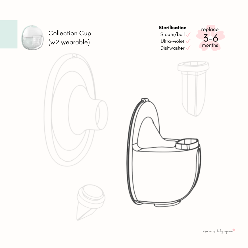 W2 breast pump parts